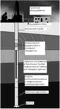 Центры обработки данных (ЦОД) - student2.ru