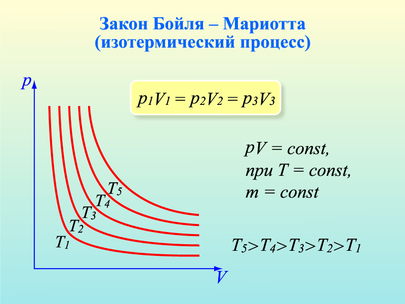 Частные случаи уравнения Менделеева-Клапейрона - student2.ru