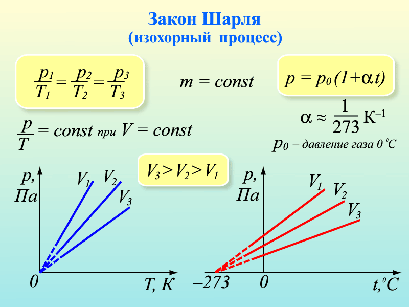 Частные случаи уравнения Менделеева-Клапейрона - student2.ru