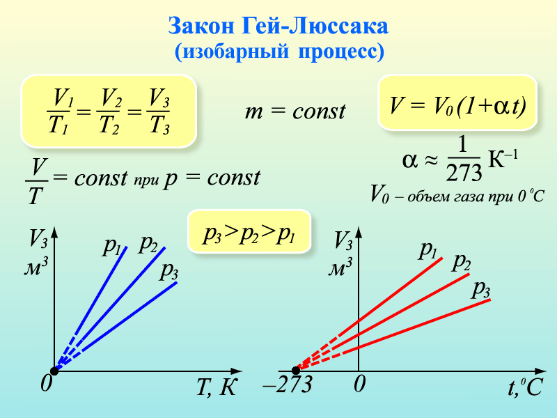 Частные случаи уравнения Менделеева-Клапейрона - student2.ru