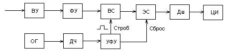 Цифровой частотомер - student2.ru