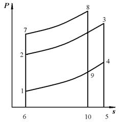 Цикл ДВС с подводом теплоты при постоянном объеме (цикл Отто) - student2.ru