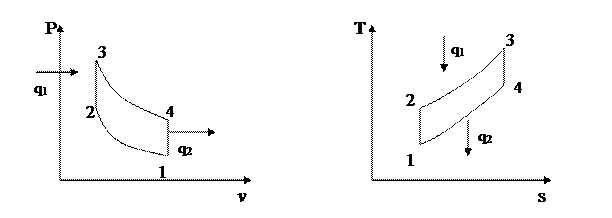 Цикл ДВС с подводом теплоты при постоянном объеме (цикл Отто) - student2.ru