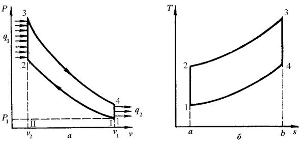 Цикл ДВС с подводом теплоты при постоянном объеме (цикл Отто) - student2.ru