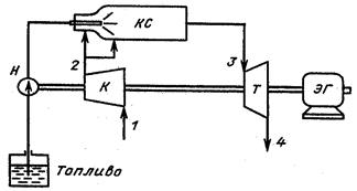 цикл газотрубинной установки - student2.ru