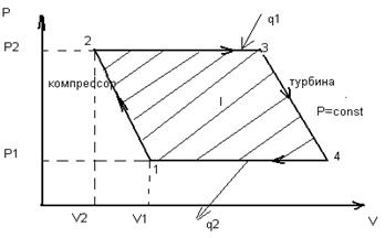 цикл газотурбинной установки. - student2.ru