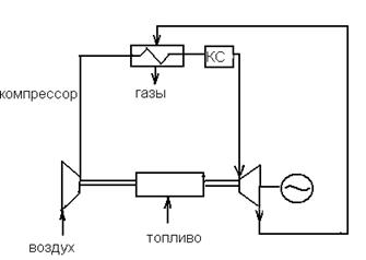 цикл газотурбинной установки. - student2.ru