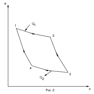 Цикл Карно.КПД тепловой машины по циклу Карно. - student2.ru