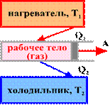 Цикл Карно, теоремы Карно. Расчет КПД цикла Карно - student2.ru