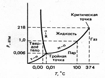 Цикл Карно - это термодинамический цикл, состоящий из двух изотермических и двух адиабатических процессов. - student2.ru