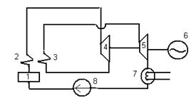 Цикл паротурбинных установок. Цикл Ренкин. - student2.ru