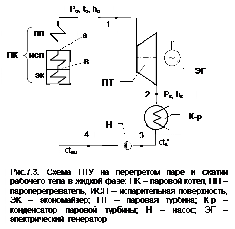 Цикл ПТУ на перегретом паре и сжатии рабочего тела - student2.ru