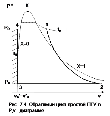 Цикл ПТУ на перегретом паре и сжатии рабочего тела - student2.ru