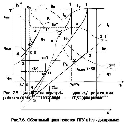Цикл ПТУ на перегретом паре и сжатии рабочего тела - student2.ru