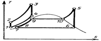 Цикл Ренкина. Методы повышения КПД цикла Ренкина. - student2.ru