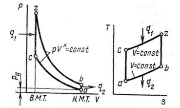 Цикл с подводом теплоты при постоянном объеме - student2.ru