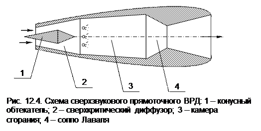 Цикл турбокомпрессорного ВРД - student2.ru