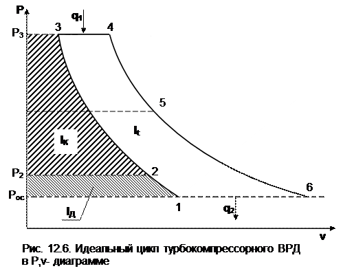 Цикл турбокомпрессорного ВРД - student2.ru