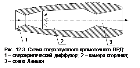 Цикл турбокомпрессорного ВРД - student2.ru