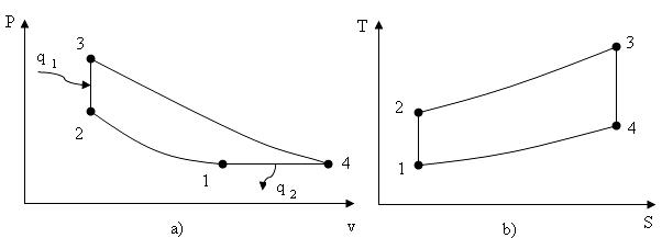 Цикли ДВЗ із змішаним підведенням теплоти. Цикл Трінклера - student2.ru