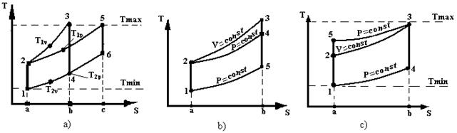 Цикли ДВЗ із змішаним підведенням теплоти. Цикл Трінклера - student2.ru