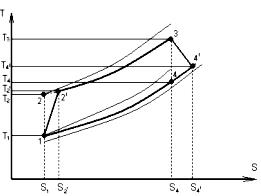Цикли ДВЗ із змішаним підведенням теплоти. Цикл Трінклера - student2.ru