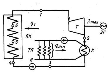 циклы паротурбинных установок - student2.ru
