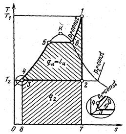 циклы паротурбинных установок - student2.ru