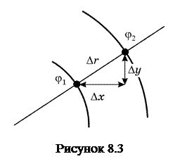 Циліндричного конденсаторІВ - student2.ru