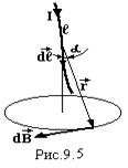 Control questions and exercises - student2.ru