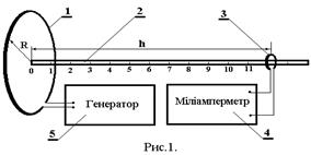 Control questions and exercises - student2.ru