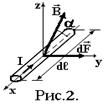 Control questions and exercises - student2.ru