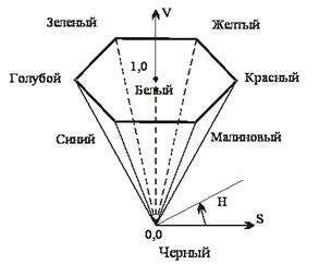 Цветовое пространство LAB - student2.ru