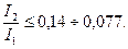 Д) Допустимые значения тока обратной последовательности - student2.ru