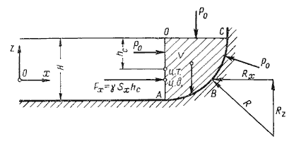 Давление жидкости на цилиндрическую поверхность - student2.ru