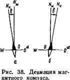 девиация магнитного компаса. - student2.ru