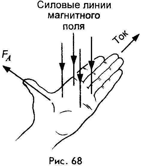 Действие магнитного поля на проводник с током - student2.ru