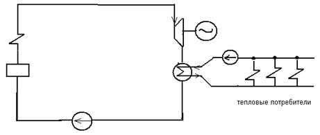 Цикл паротурбинных установок. Цикл Ренкин. - student2.ru