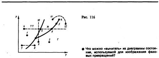 диаграмма состояния. тройная точка - student2.ru