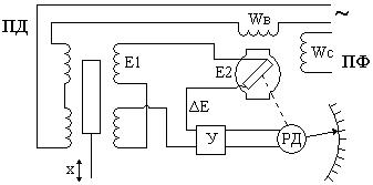 Дифференциально-трансформаторные преобразователи перемещений. - student2.ru