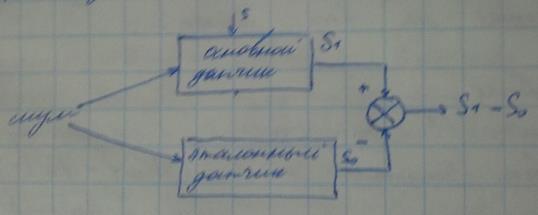 Дифференциальный метод повышения помехозащищенности. Оценка подавляемости шума - student2.ru