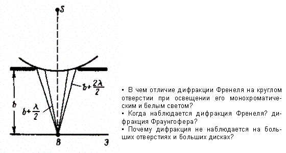 Дифракция Френеля на круглом отверстии - student2.ru