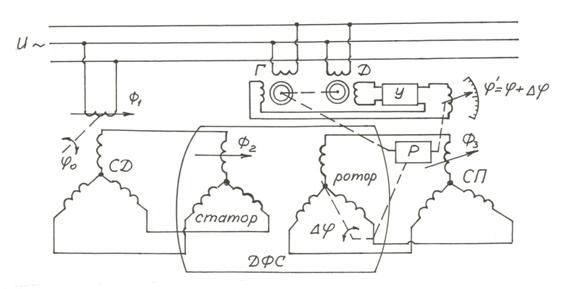 Дистанционные передачи угловых перемещений элементов приборов - student2.ru