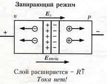 Длина волны - это расстояние между ближайшими точками, колеблющимися в одинаковых фазах. - student2.ru