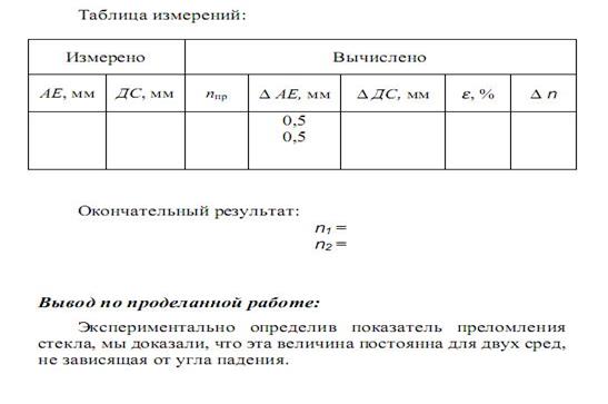 Фронтальная лабораторная работа по физике № 2 - student2.ru