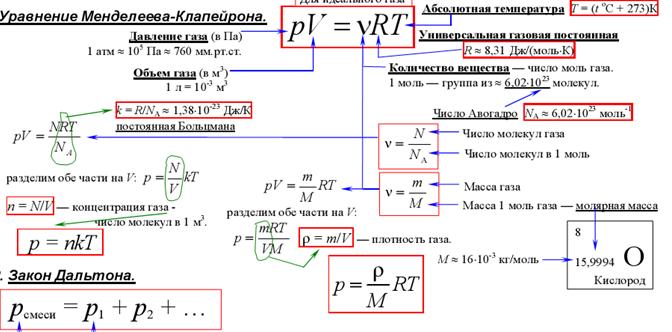 МКТ– молекулярно-кинетическая теория - student2.ru