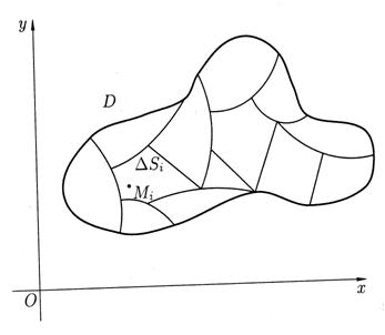 Двойной интеграл. Свойства и методы вычисления - student2.ru