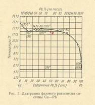 E) состав дистиллята равен составу азеотропа - student2.ru