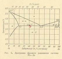 E) состав дистиллята равен составу азеотропа - student2.ru