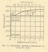 E) состав дистиллята равен составу азеотропа - student2.ru